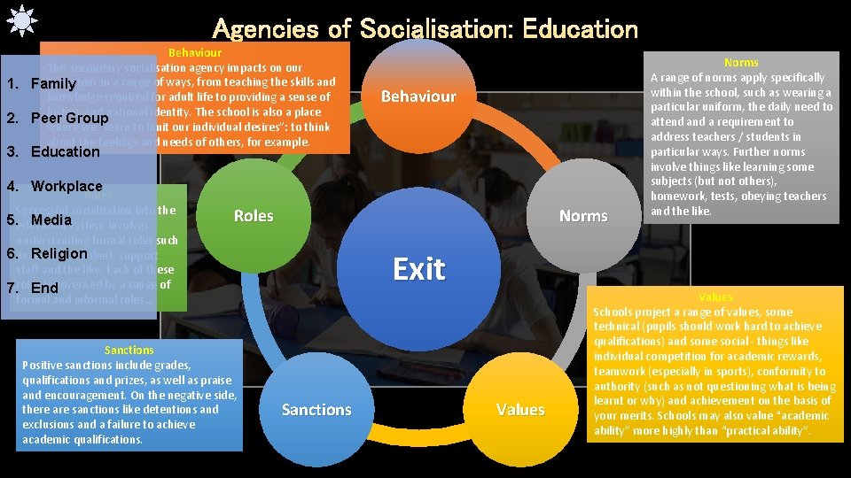 Agencies of Socialisation: Education Behaviour This secondary socialisation agency impacts on our behaviour in