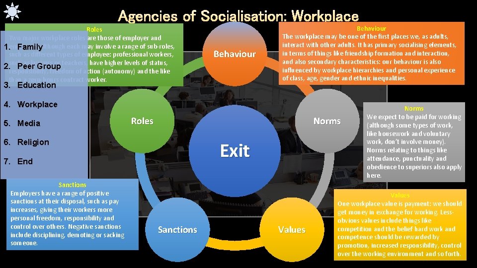 Agencies of Socialisation: Workplace Roles Two major workplace roles are those of employer and