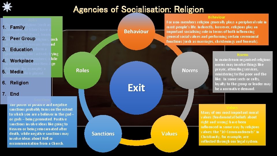 Agencies of Socialisation: Religion Roles Organised religions (such as 1. Christianity Familyor Islam) have