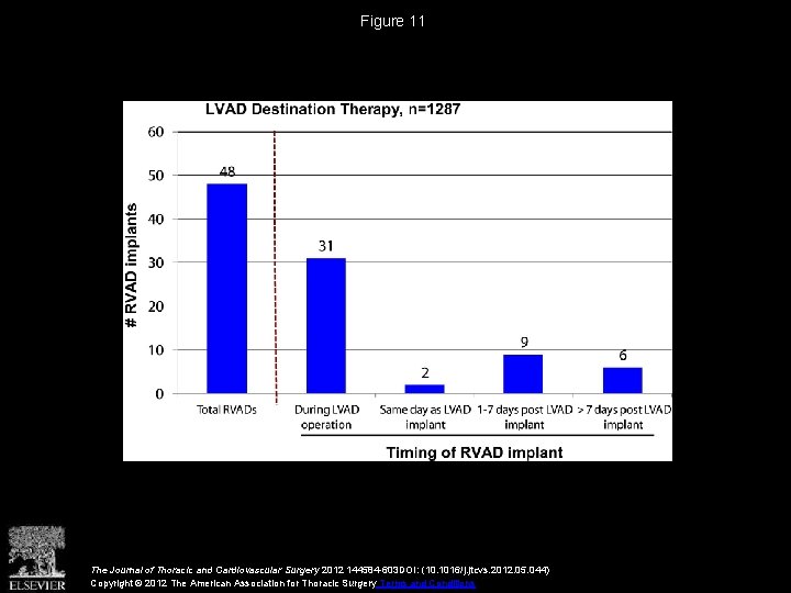 Figure 11 The Journal of Thoracic and Cardiovascular Surgery 2012 144584 -603 DOI: (10.