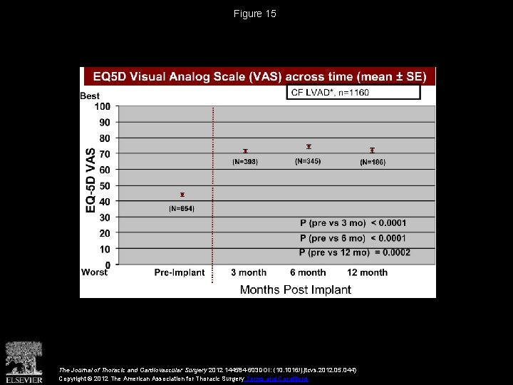 Figure 15 The Journal of Thoracic and Cardiovascular Surgery 2012 144584 -603 DOI: (10.