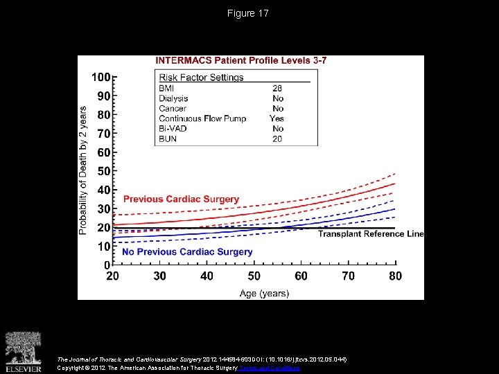 Figure 17 The Journal of Thoracic and Cardiovascular Surgery 2012 144584 -603 DOI: (10.