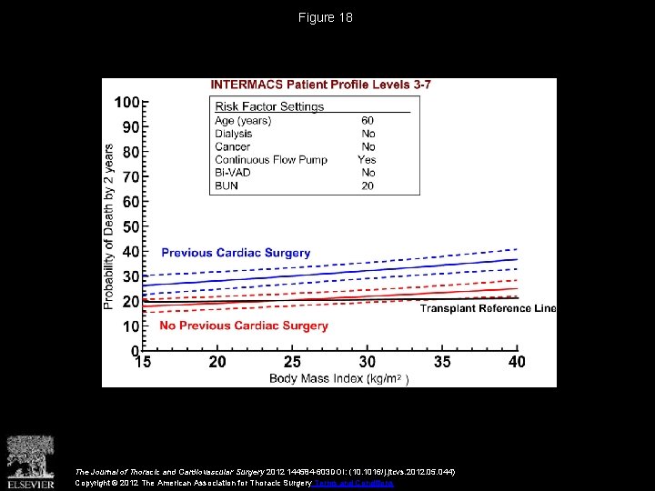 Figure 18 The Journal of Thoracic and Cardiovascular Surgery 2012 144584 -603 DOI: (10.