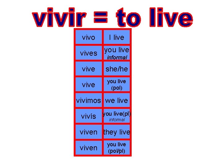 vivo I live ? you live vives ? informal vive ? she/he vive you