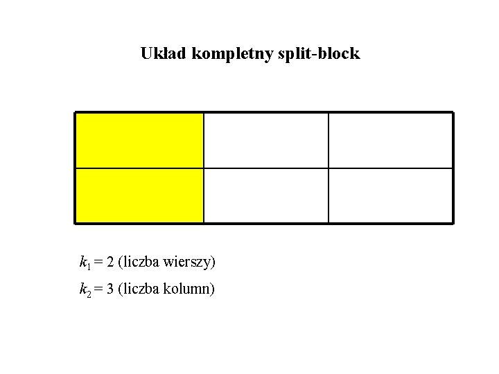 Układ kompletny split-block k 1 = 2 (liczba wierszy) k 2 = 3 (liczba