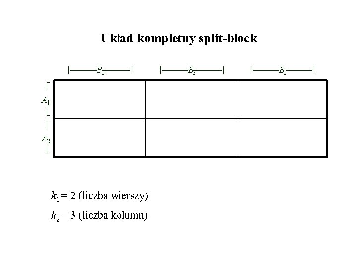 Układ kompletny split-block B 2 A 1 A 2 k 1 = 2 (liczba