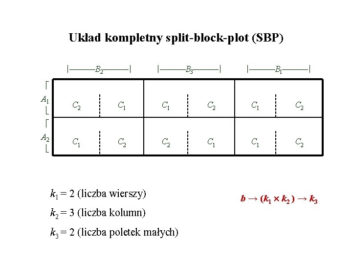 Układ kompletny split-block-plot (SBP) B 2 B 3 B 1 A 1 C 2