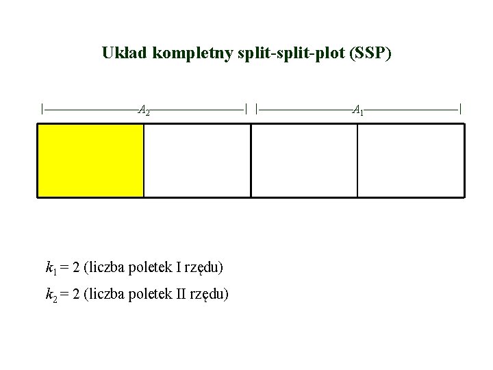 Układ kompletny split-plot (SSP) A 2 A 1 k 1 = 2 (liczba poletek