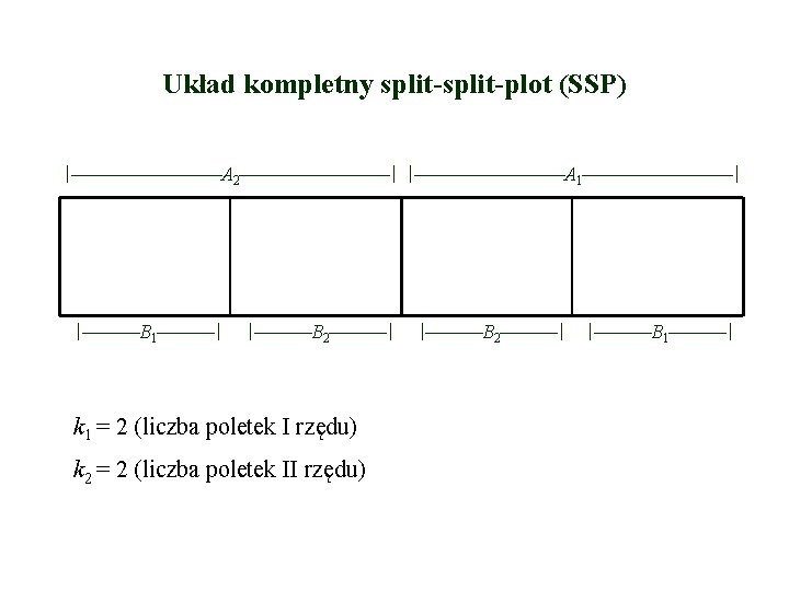 Układ kompletny split-plot (SSP) A 2 A 1 B 1 B 2 k 1