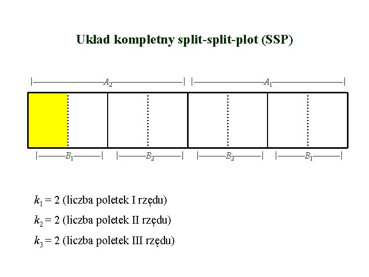 Układ kompletny split-plot (SSP) A 2 A 1 B 1 B 2 k 1