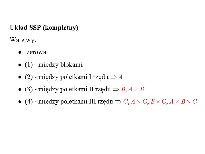 Układ SSP (kompletny) Warstwy: zerowa (1) - między blokami (2) - między poletkami I