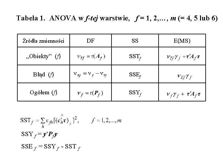 Tabela 1. ANOVA w f-tej warstwie, f = 1, 2, …, m (= 4,