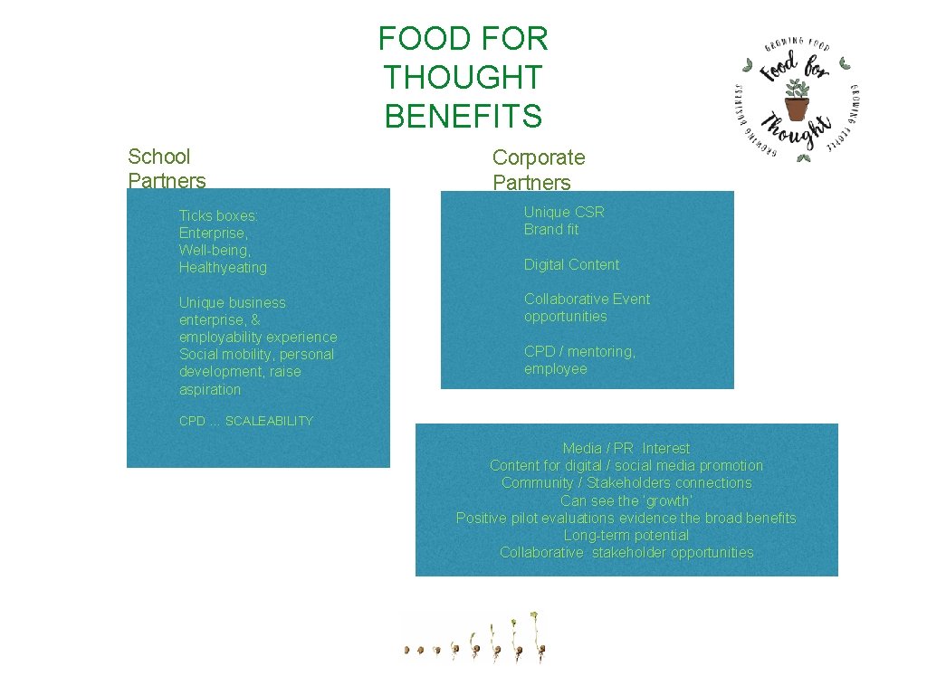 FOOD FOR THOUGHT BENEFITS School Partners Corporate Partners Ticks boxes: Enterprise, Well-being, Healthyeating Unique