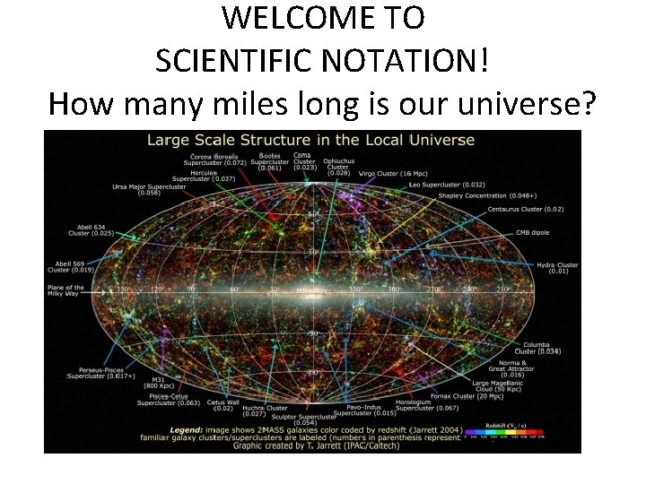 WELCOME TO SCIENTIFIC NOTATION! How many miles long is our universe? 