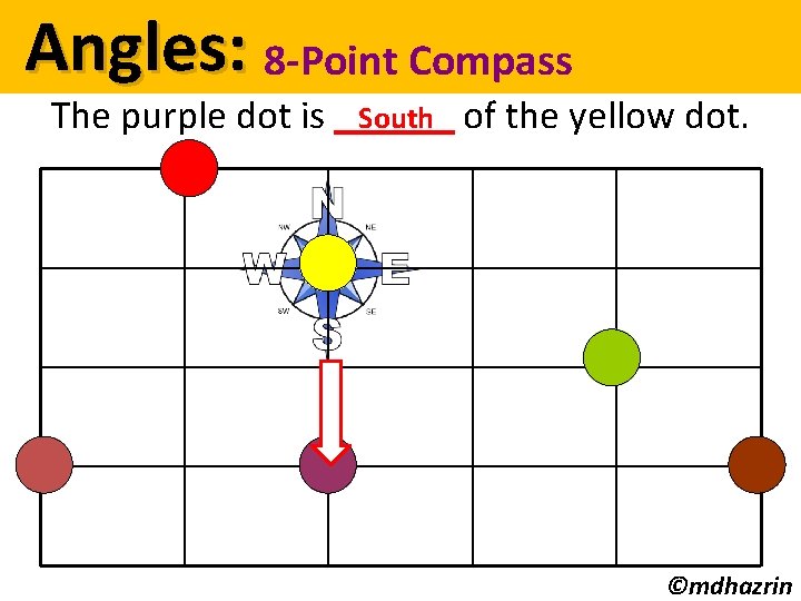 Angles: 8 -Point Compass South of the yellow dot. The purple dot is ______
