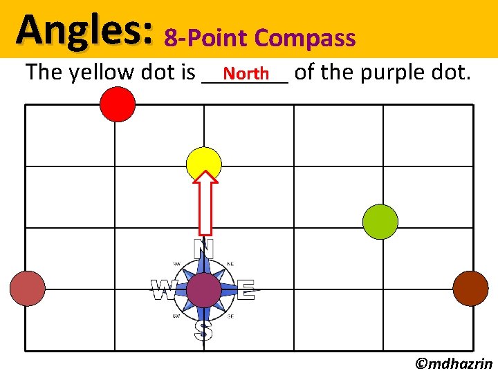 Angles: 8 -Point Compass North of the purple dot. The yellow dot is _______
