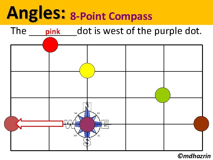 Angles: 8 -Point Compass pink The _____dot is west of the purple dot. ©mdhazrin