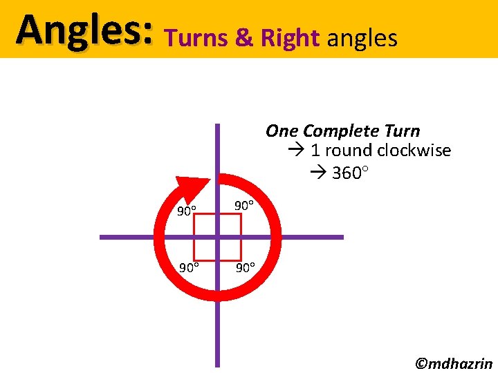 Angles: Turns & Right angles One Complete Turn 1 round clockwise 360 90 90