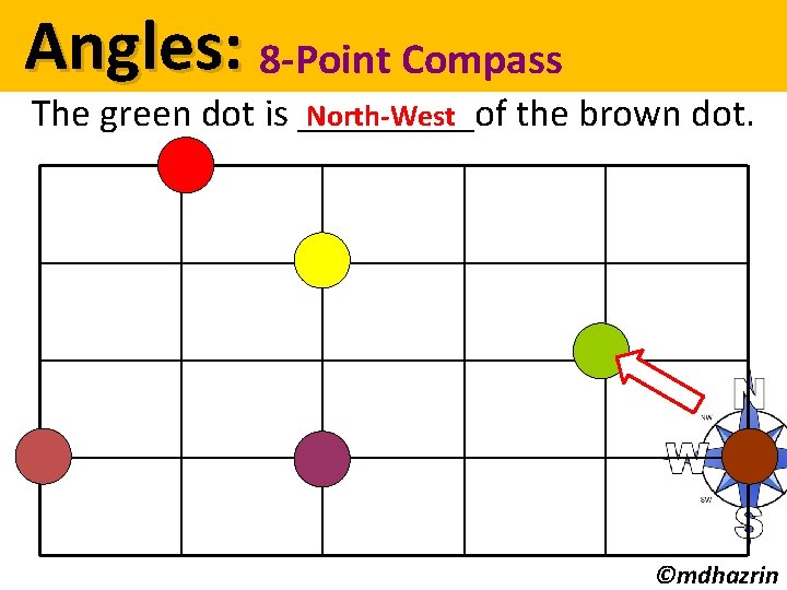 Angles: 8 -Point Compass North-West The green dot is _____of the brown dot. ©mdhazrin