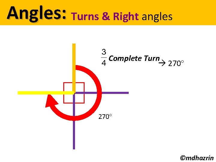 Angles: Turns & Right angles Complete Turn 270 ©mdhazrin 