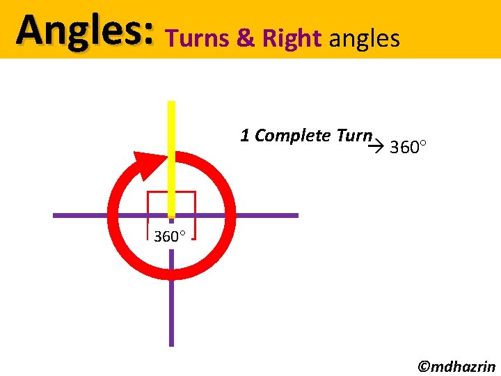 Angles: Turns & Right angles 1 Complete Turn 360 ©mdhazrin 