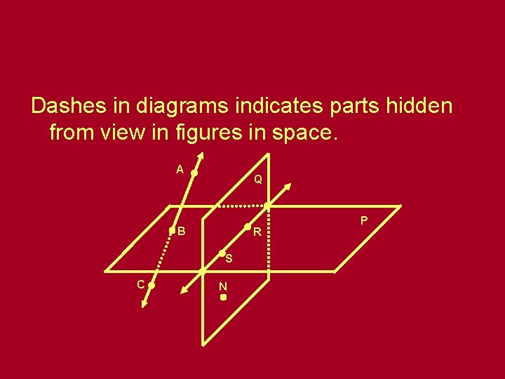 Dashes in diagrams indicates parts hidden from view in figures in space. A Q