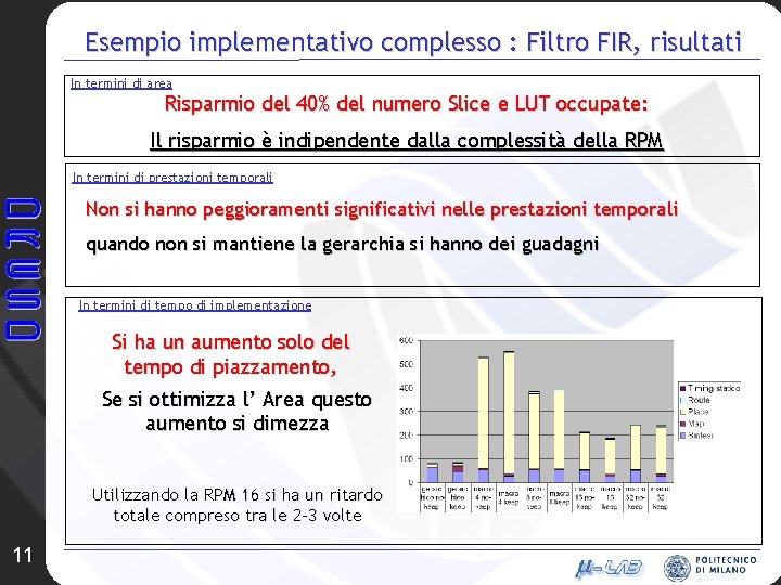 Esempio implementativo complesso : Filtro FIR, risultati In termini di area Risparmio del 40%