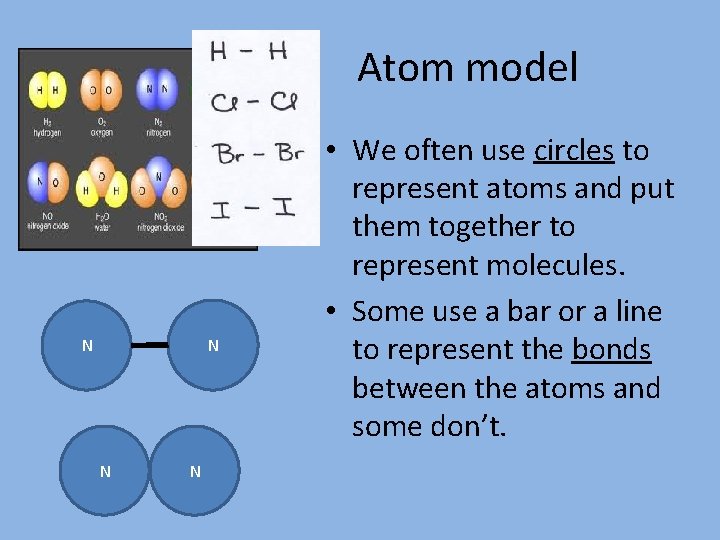 Atom model N N • We often use circles to represent atoms and put
