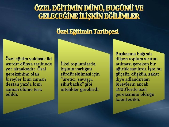 ÖZEL EĞİTİMİN DÜNÜ, BUGÜNÜ VE GELECEĞİNE İLİŞKİN EĞİLİMLER Özel Eğitimin Tarihçesi Özel eğitim yaklaşık