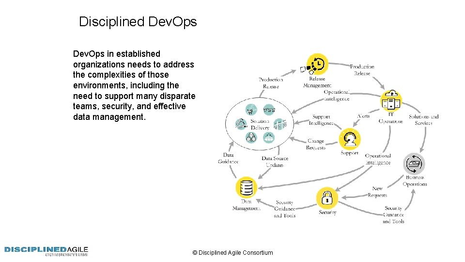 Disciplined Dev. Ops in established organizations needs to address the complexities of those environments,