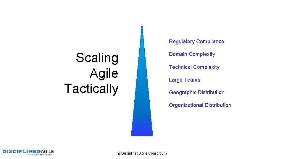 Regulatory Compliance Scaling Agile Tactically Domain Complexity Technical Complexity Large Teams Geographic Distribution Organizational