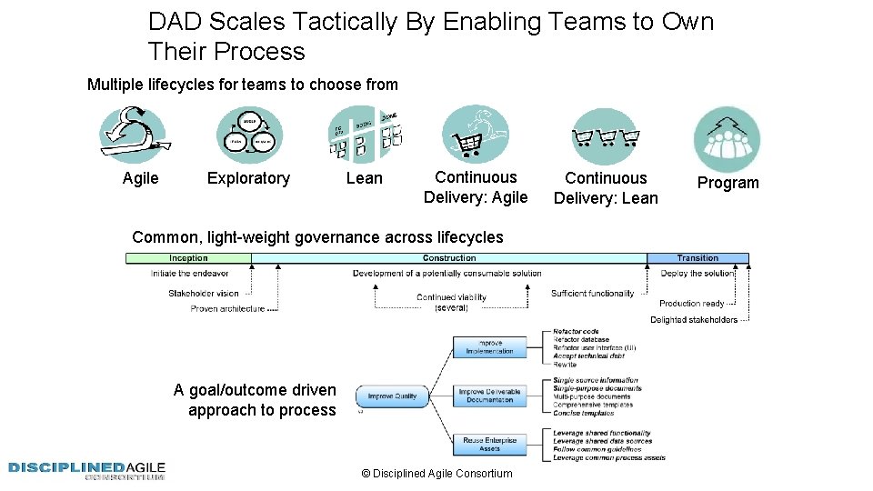 DAD Scales Tactically By Enabling Teams to Own Their Process Multiple lifecycles for teams