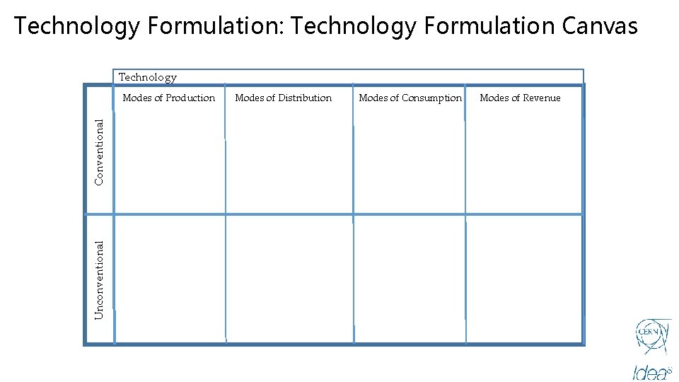 Technology Formulation: Technology Formulation Canvas Technology Unconventional Conventional Modes of Production Modes of Distribution