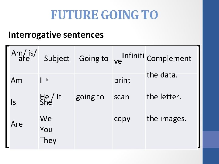 FUTURE GOING TO Interrogative sentences Am/ is/ are Subject Am I Is He / FUTURE GOING TO Interrogative sentences Am/ is/ are Subject Am I Is He /