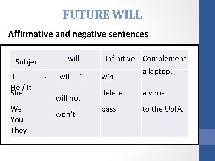 FUTURE WILL Affirmative and negative sentences will Subject I He / It She We FUTURE WILL Affirmative and negative sentences will Subject I He / It She We