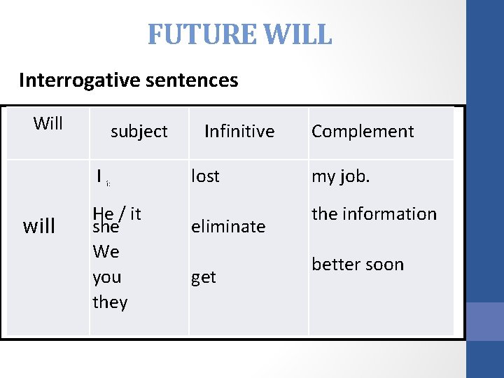 FUTURE WILL Interrogative sentences Will subject I will Infinitive lost í: He / it FUTURE WILL Interrogative sentences Will subject I will Infinitive lost í: He / it