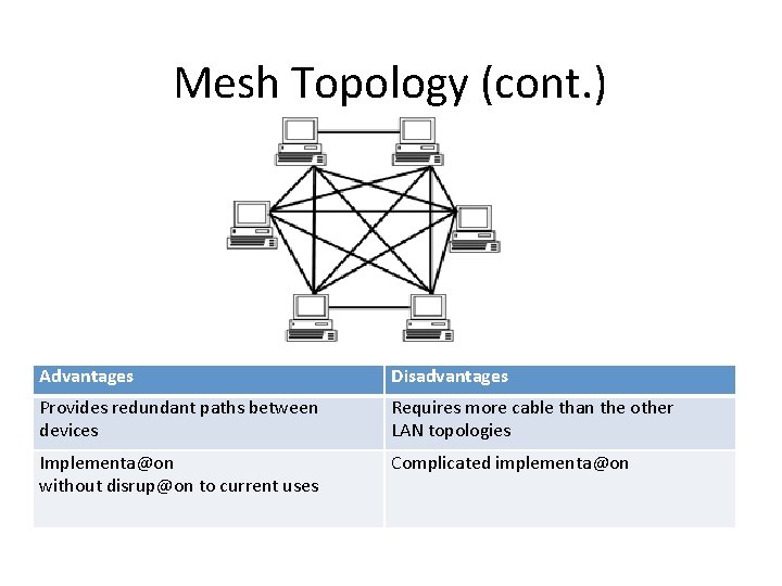 Mesh Topology (cont. ) Advantages Disadvantages Provides redundant paths between devices Requires more cable