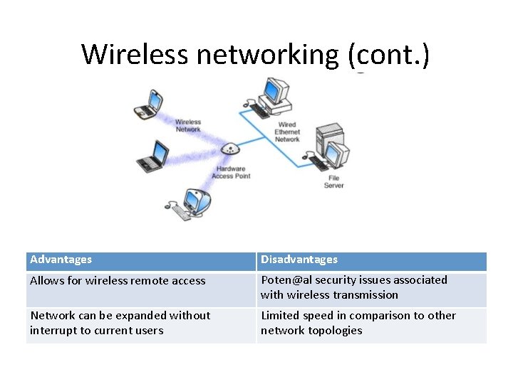Wireless networking (cont. ) Advantages Disadvantages Allows for wireless remote access Poten@al security issues