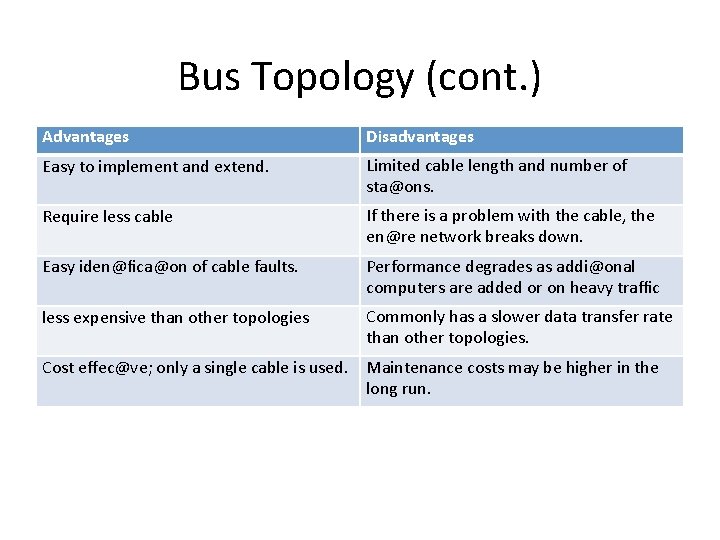 Bus Topology (cont. ) Advantages Disadvantages Easy to implement and extend. Limited cable length
