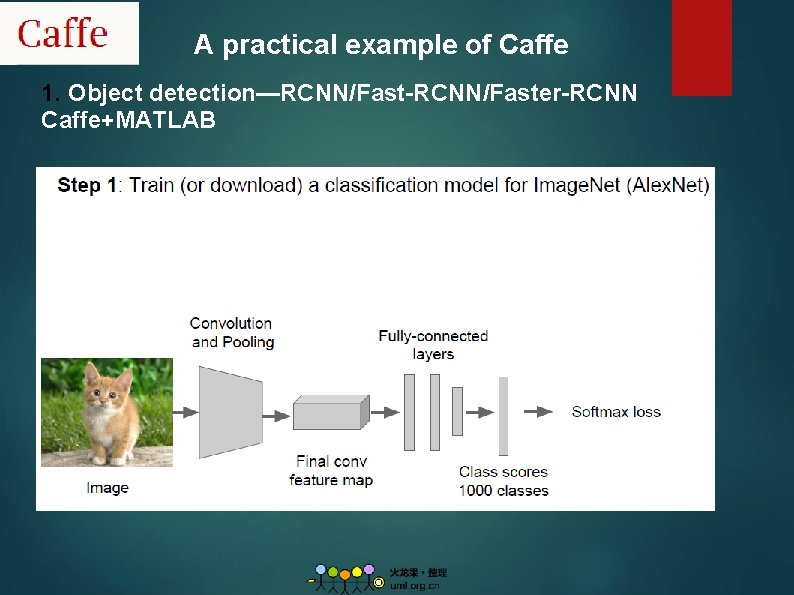 A practical example of Caffe 1. Object detection—RCNN/Fast-RCNN/Faster-RCNN Caffe+MATLAB 