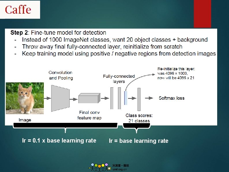 lr = 0. 1 x base learning rate lr = base learning rate 