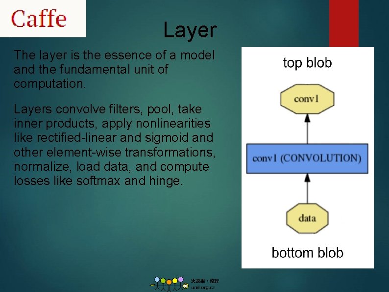 Layer The layer is the essence of a model and the fundamental unit of