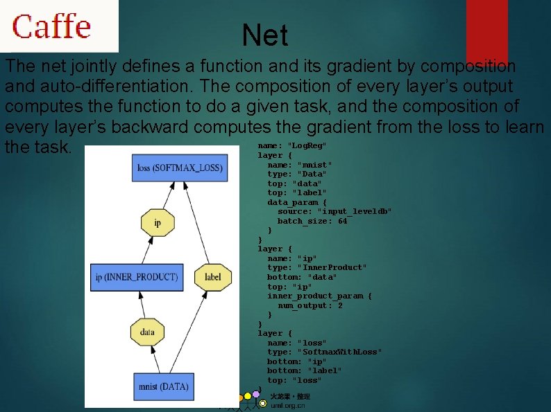 Net The net jointly defines a function and its gradient by composition and auto-differentiation.