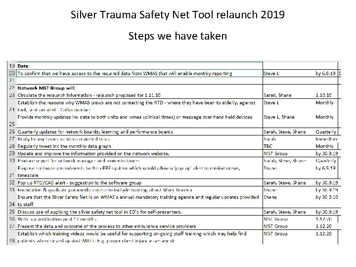 Silver Trauma Safety Net Tool relaunch 2019 Steps we have taken 