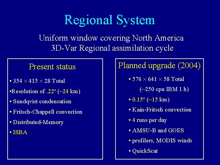 Regional System Uniform window covering North America 3 D-Var Regional assimilation cycle Present status