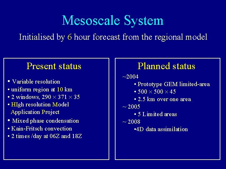 Mesoscale System Initialised by 6 hour forecast from the regional model Present status •