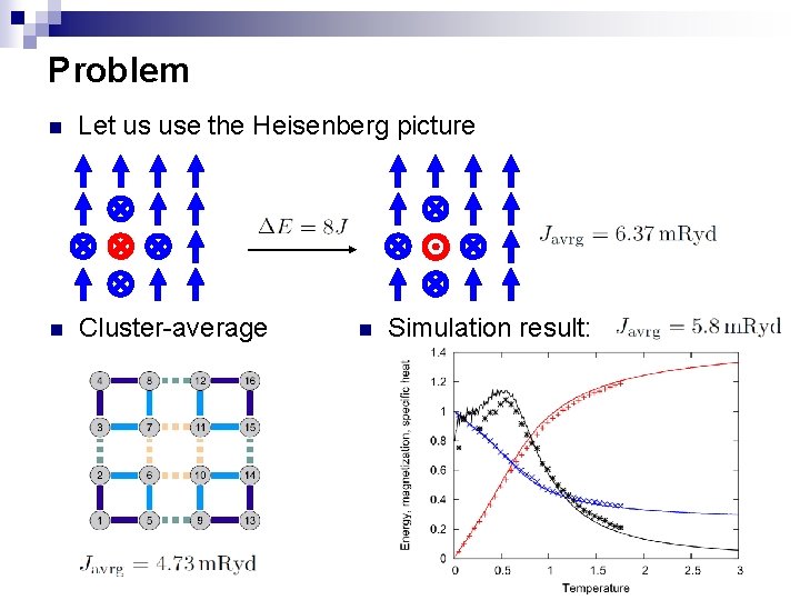 Problem n Let us use the Heisenberg picture n Cluster-average n Simulation result: 