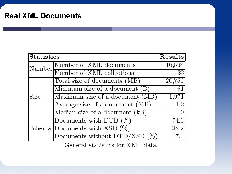 Real XML Documents 