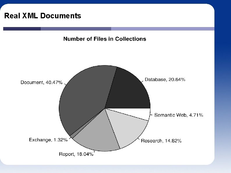 Real XML Documents 