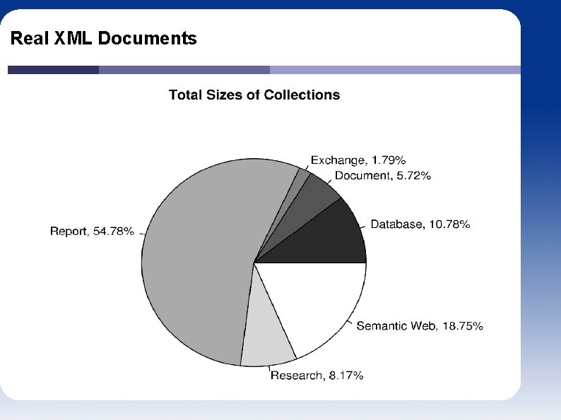Real XML Documents 